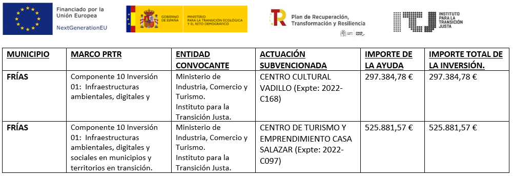 Ayuda infraestructuas