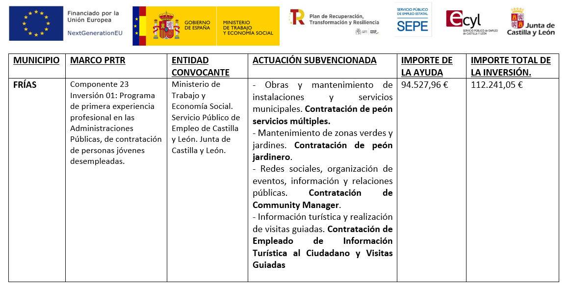 Ayudas infraestructuras